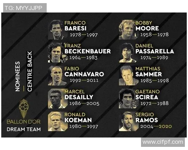 后卫足球明星全方位排名解析与历史成就回顾